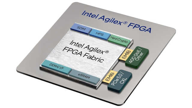 收購(gòu)英特爾FPGA，收購(gòu)英特爾 Agilex 7 FPGA（F系列、I系列和M系列）