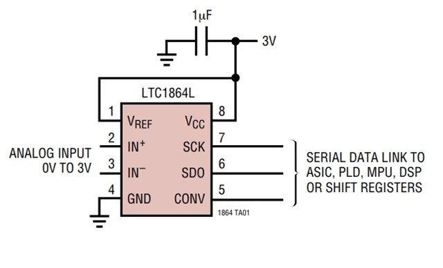 LTC1865LCMS是一款模數(shù)轉(zhuǎn)換器 - 3V、16 位、150ksps 雙通道 ADC