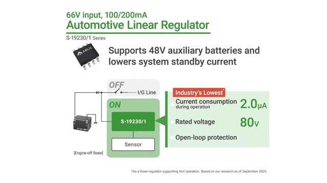 ABLIC面向48V輔助電池的車載高耐壓電壓穩(wěn)壓器IC上市